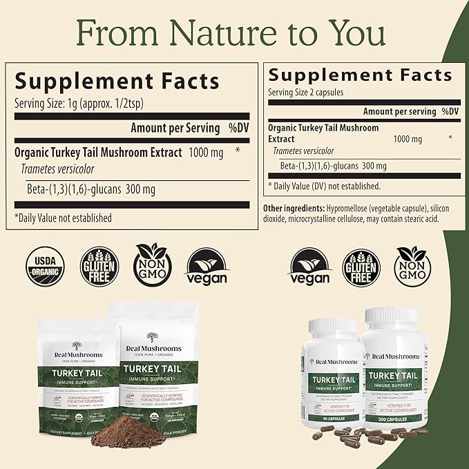 Real Mushrooms Turkey Tail Mushroom Extract, 90 Capsules